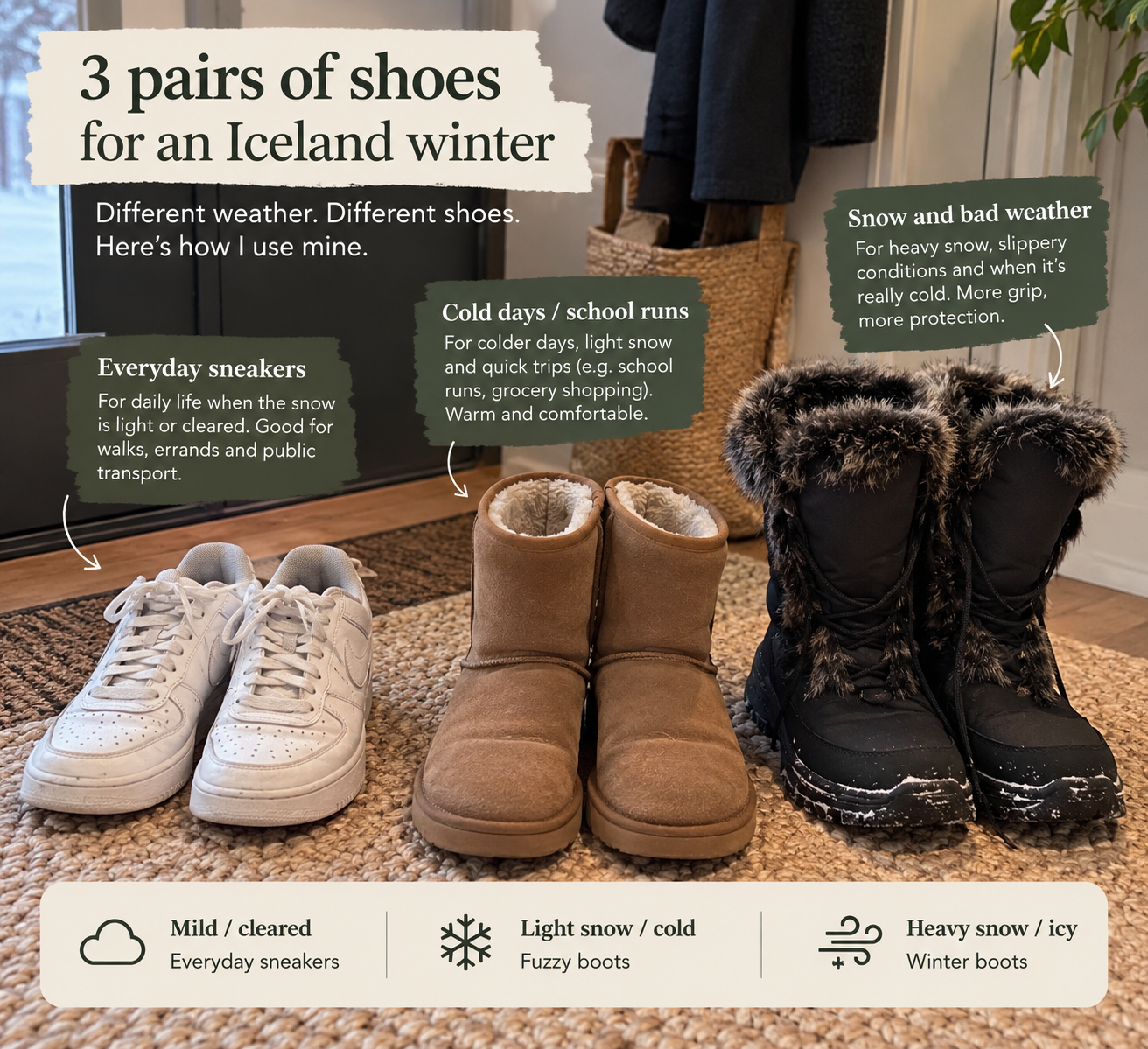 Three pairs of shoes on a doormat: white leather sneakers for mild days, warm fuzzy boots for light snow, and black winter boots for heavy snow and ice.